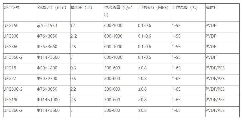 OG真人环保是管式膜生产厂家
